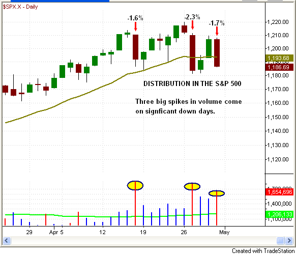 SPX