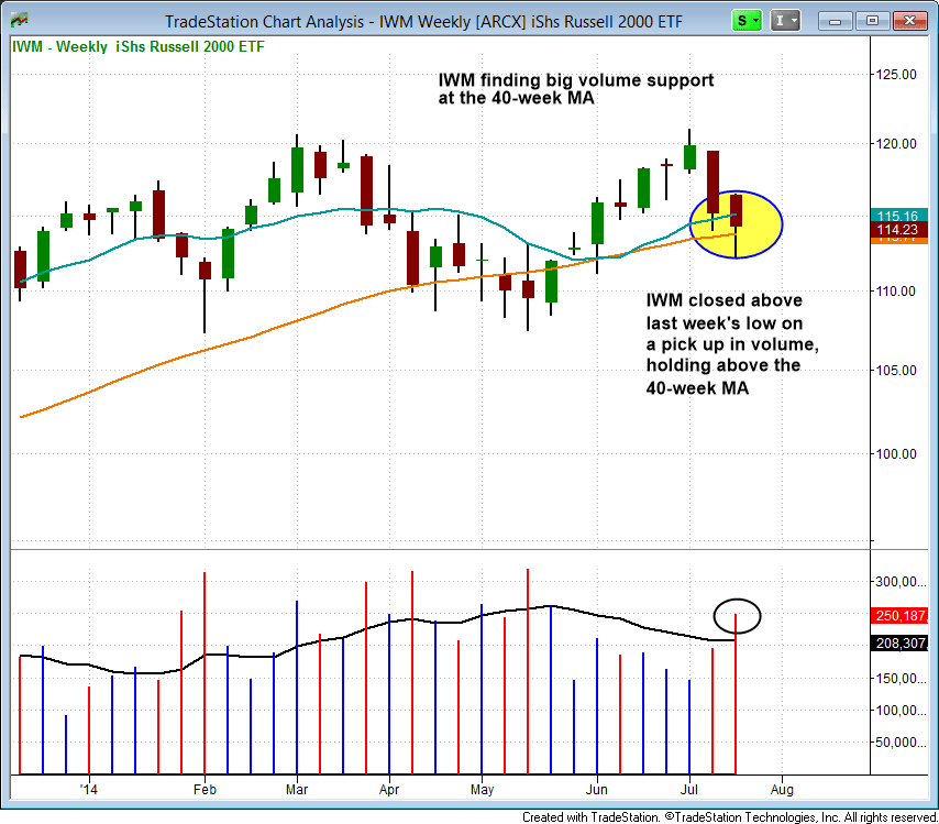 3 ETFs To Watch This Week (QQQ, IWM, SPY) [iShares Russell 2000 Index ...