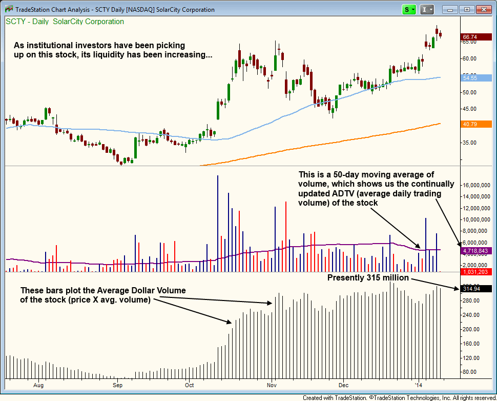 Master the Cup and Handle Pattern: Simple 10-Step Checklist for Profitable  Trading