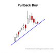 trading pullbacks