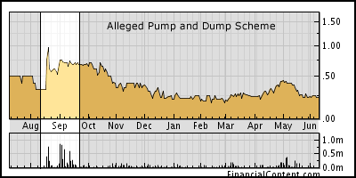 penny stock pump and dump