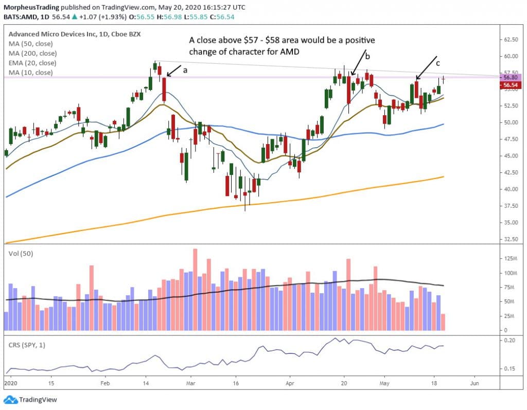 Advanced Micro Devices