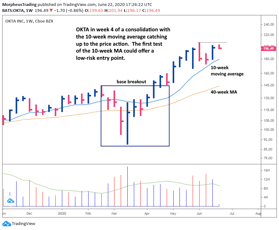 Hot stocks to on sale buy now