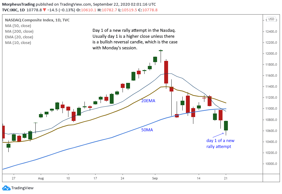 nasdaq