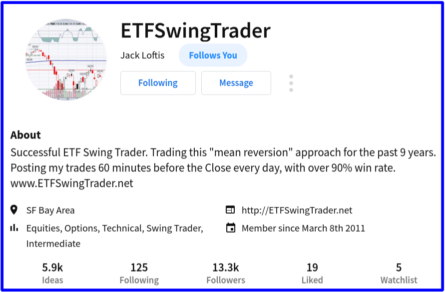 ETFswingtrader on StockTwits.com