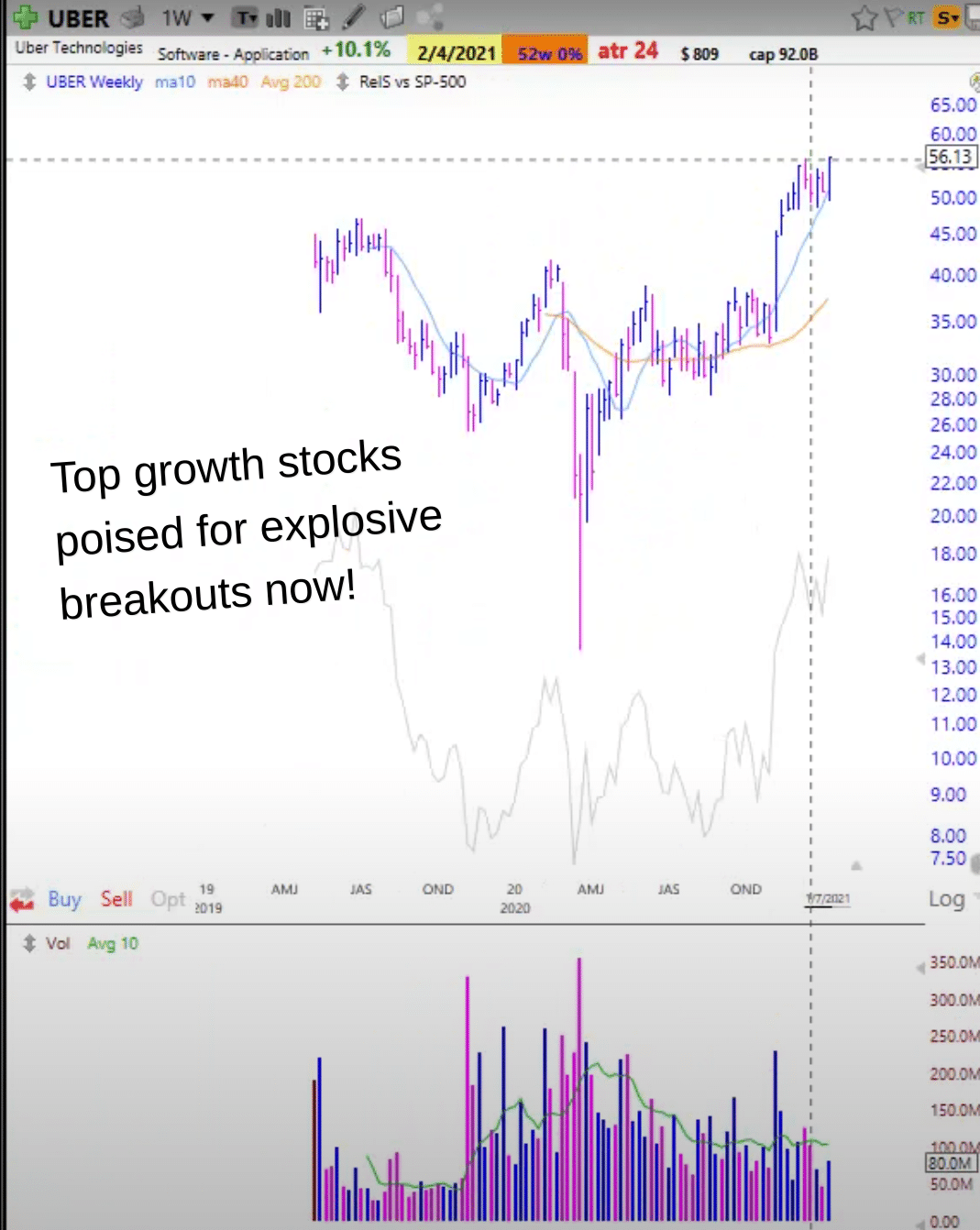 47 Jan 8 2021 Market Update Growth Stock Watchlist NIO UBER AAPL SNAP YouTube