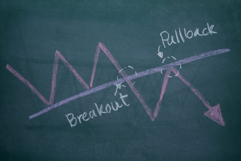 breakouts and pullbacks