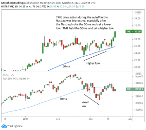 3 Proven Ways to Know When Stocks may be Forming a Significant Bottom