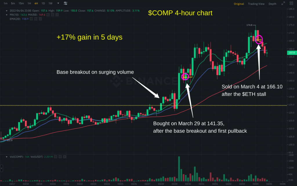 Morpheus Crypto Report - Ethereum Breakout with Relative Strength ($ETH)