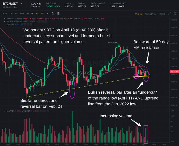 Master the Cup and Handle Pattern: Simple 10-Step Checklist for Profitable  Trading