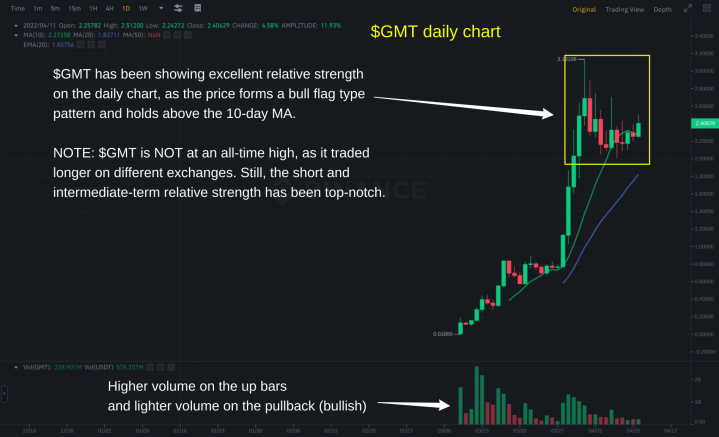 gmt crypto news