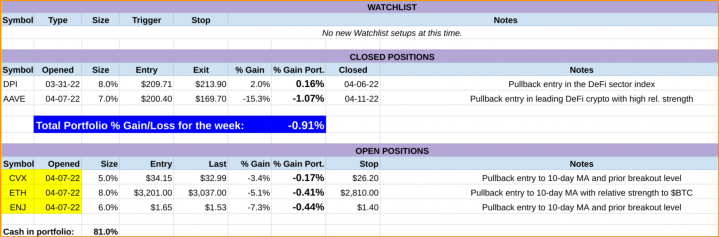 Morpheus Crypto PRO Model Portfolio tracking Google Sheets 12