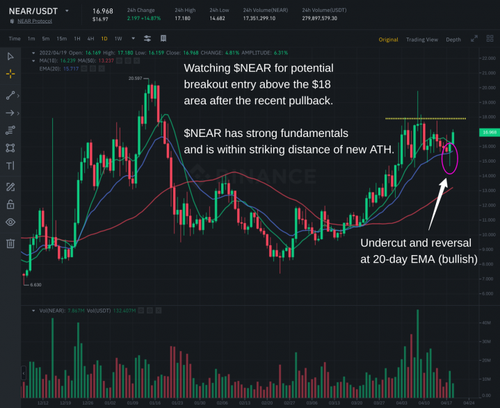 Swing by crypto price ethereum classic network missing metamask