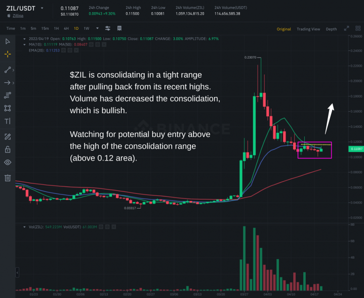 swingby crypto price