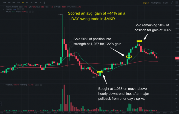 Master the Cup and Handle Pattern: Simple 10-Step Checklist for Profitable  Trading