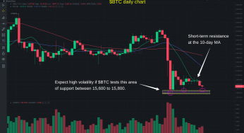 Morpheus Crypto Report – Will $BTC Form a Double Bottom as FTX Blows Up?