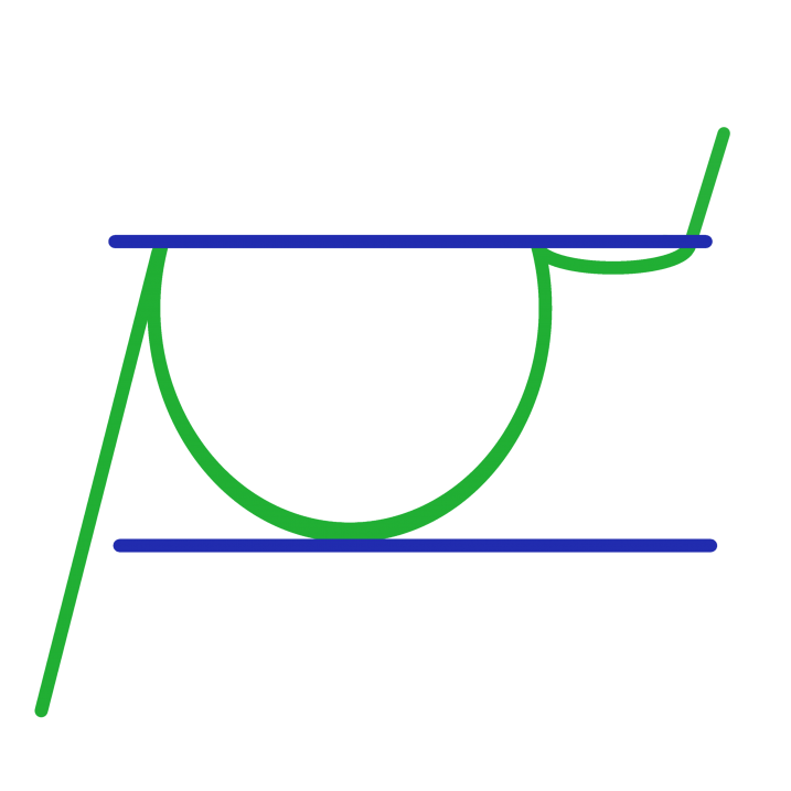 cup and handle pattern 2