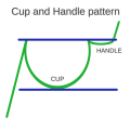 Master the Cup and Handle Pattern: Simple 10-Step Checklist for ...