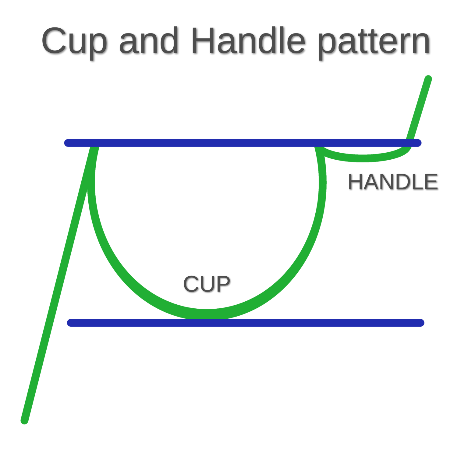 Master the Cup and Handle Pattern Simple 10Step Checklist for