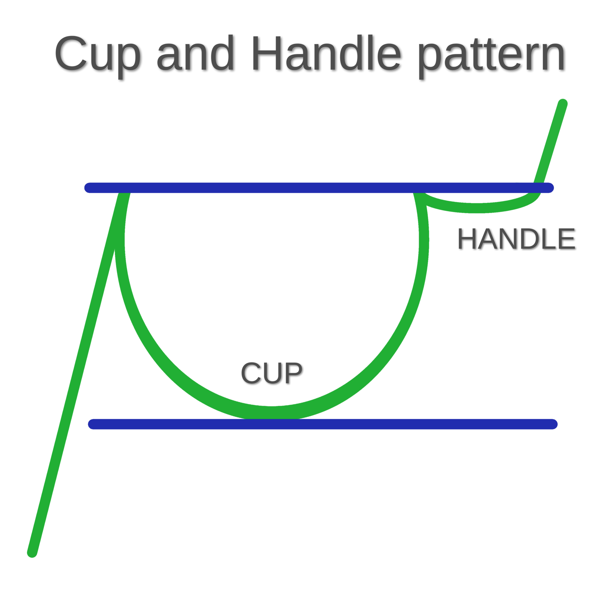 Master The Cup And Handle Pattern Simple 10 Step Checklist For 