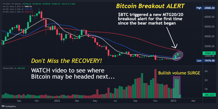 Bitcoin breakout $BTC