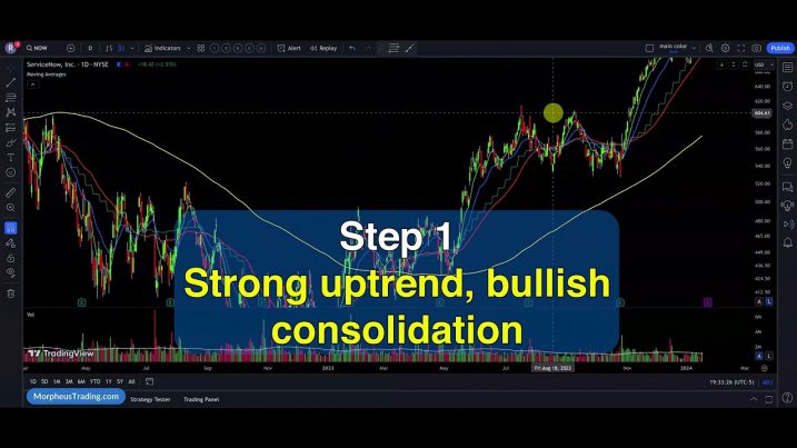 Pullback trading
10-week moving average
correction
swing trade setups
moving averages
breakout strategies
basing patterns
support and resistance
entry points
stock analysis
crypto trading
risk management,
MTG Tribe, Morpheus Trading Group

