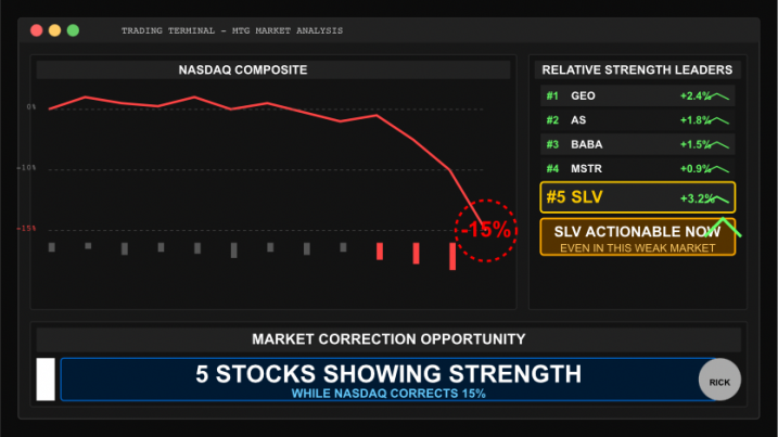 Hidden Gems: Finding Tomorrow's Market Leaders During Today's Correction 1 April 3 Thumbnail