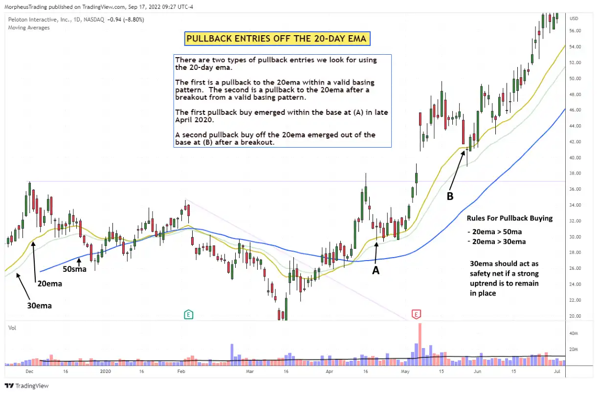 $PTON pullback entry