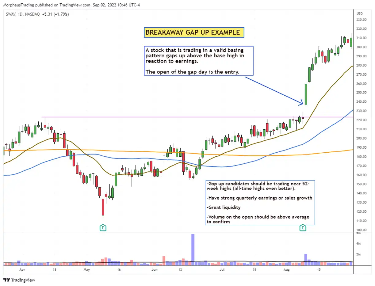 $SWAV pullback entry