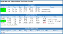 Morpheus Stock Portfolio