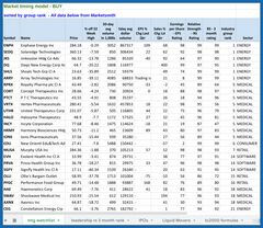 Relative Strength Watchlist