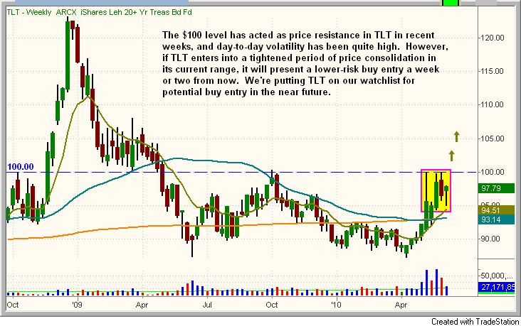 The “brick wall” of the 200-day MA