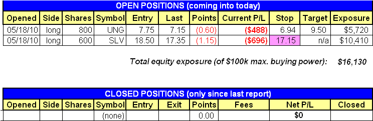 what-does-oversold-really-mean-may-21-2010