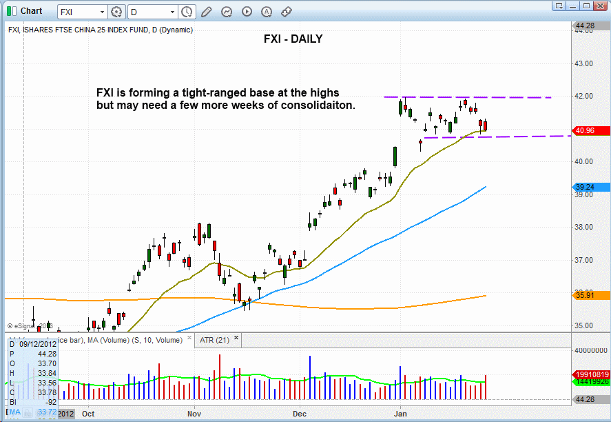 Still long but reducing risk