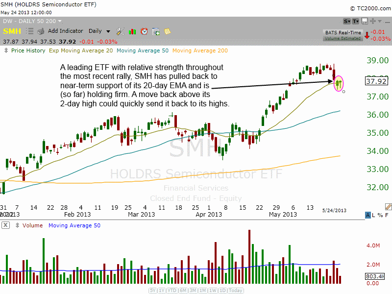 Stocks holding firm, despite last week’s pullback