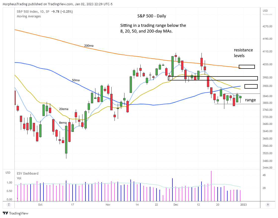 $sp 500  DAILY