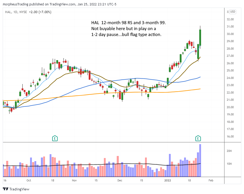 $HAL daily