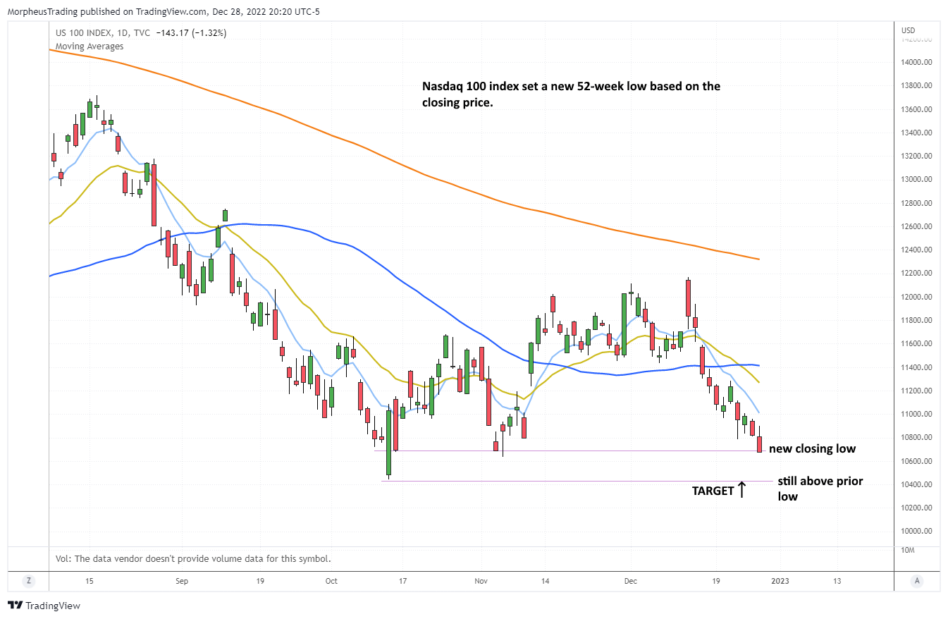 $Nasdaq 100 DAILY