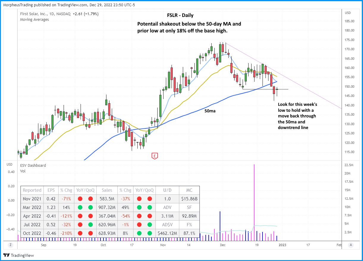 $FSLR DAILY