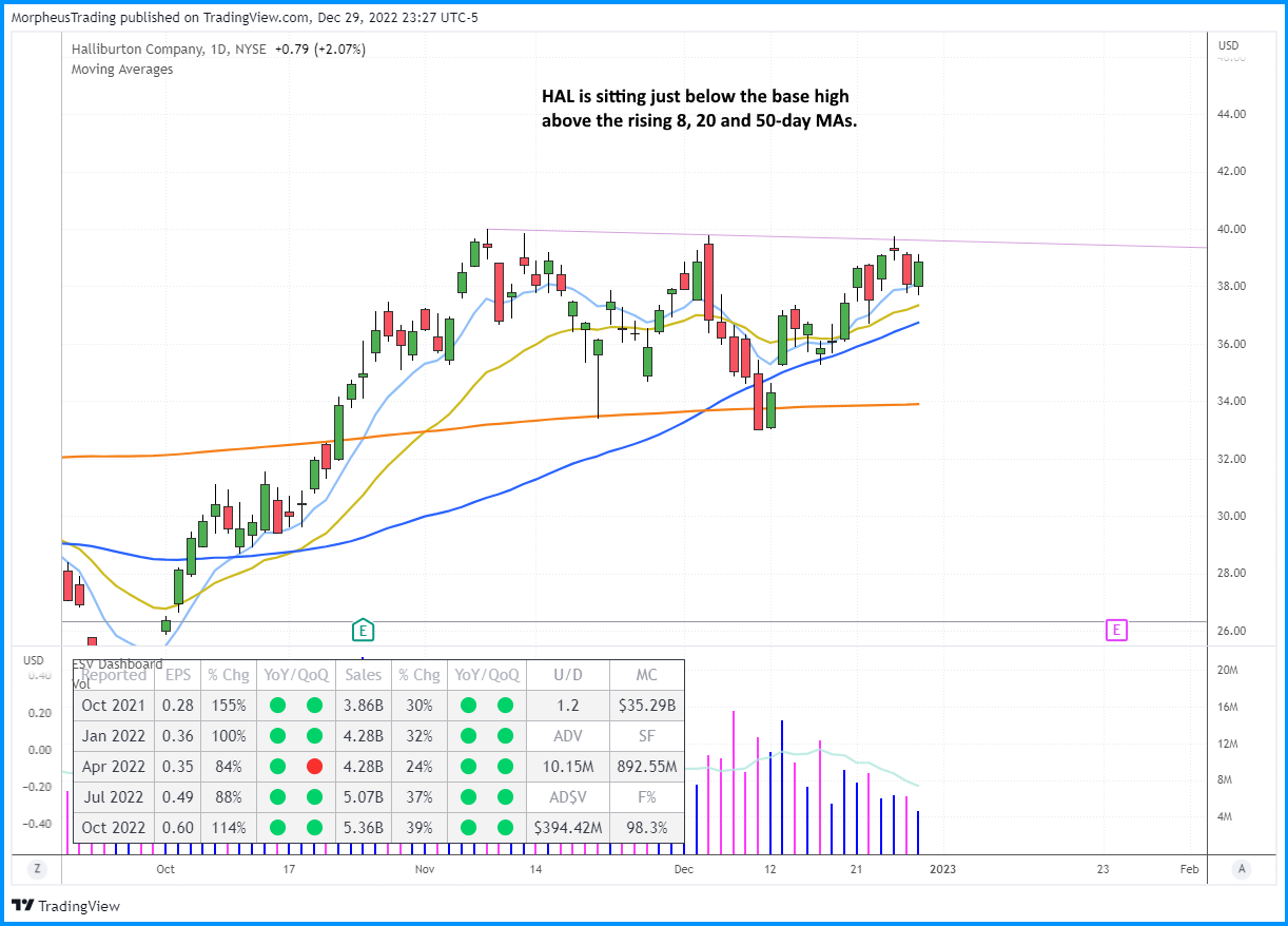 $HAL DAILY