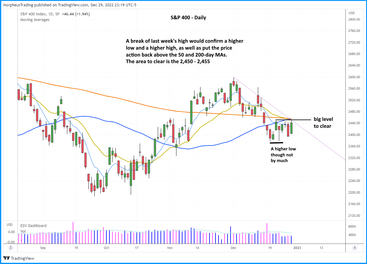 $sp 400  DAILY