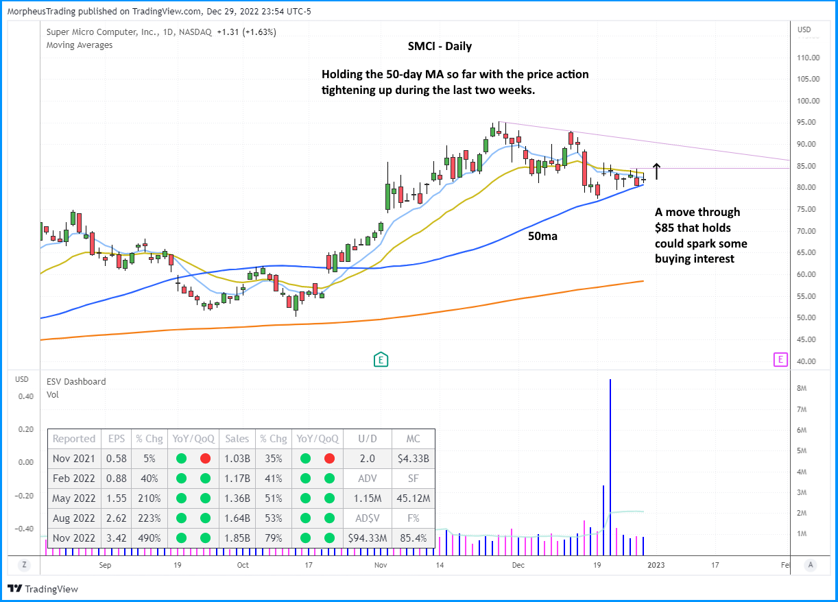 $SMCI DAILY