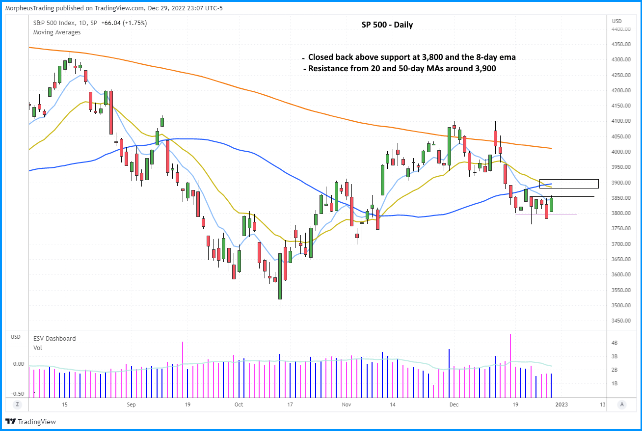 $sp 500  DAILY