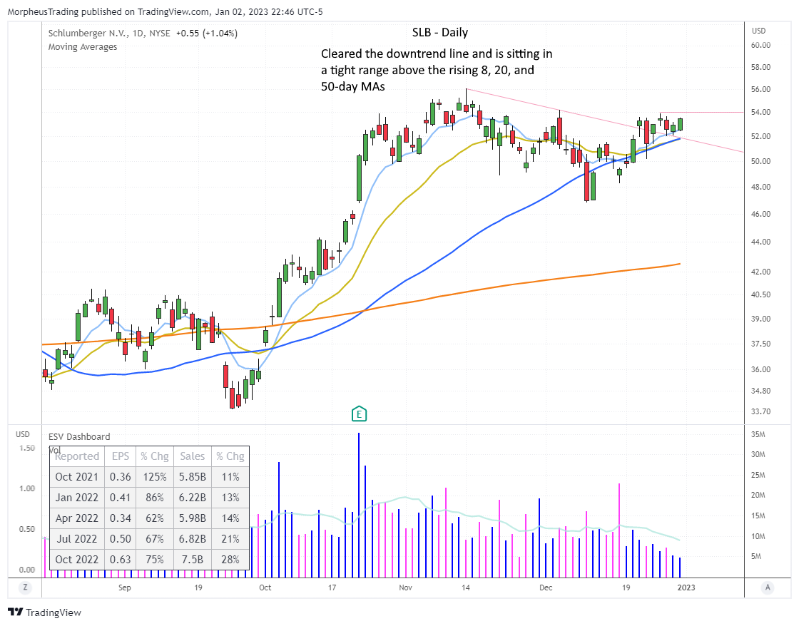 $SLB DAILY