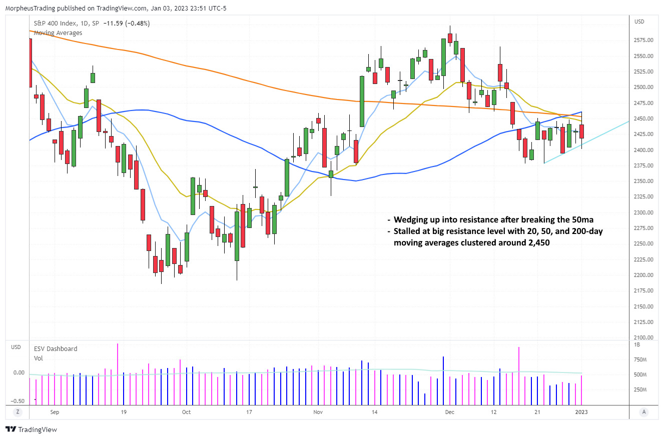 $sp 400  DAILY