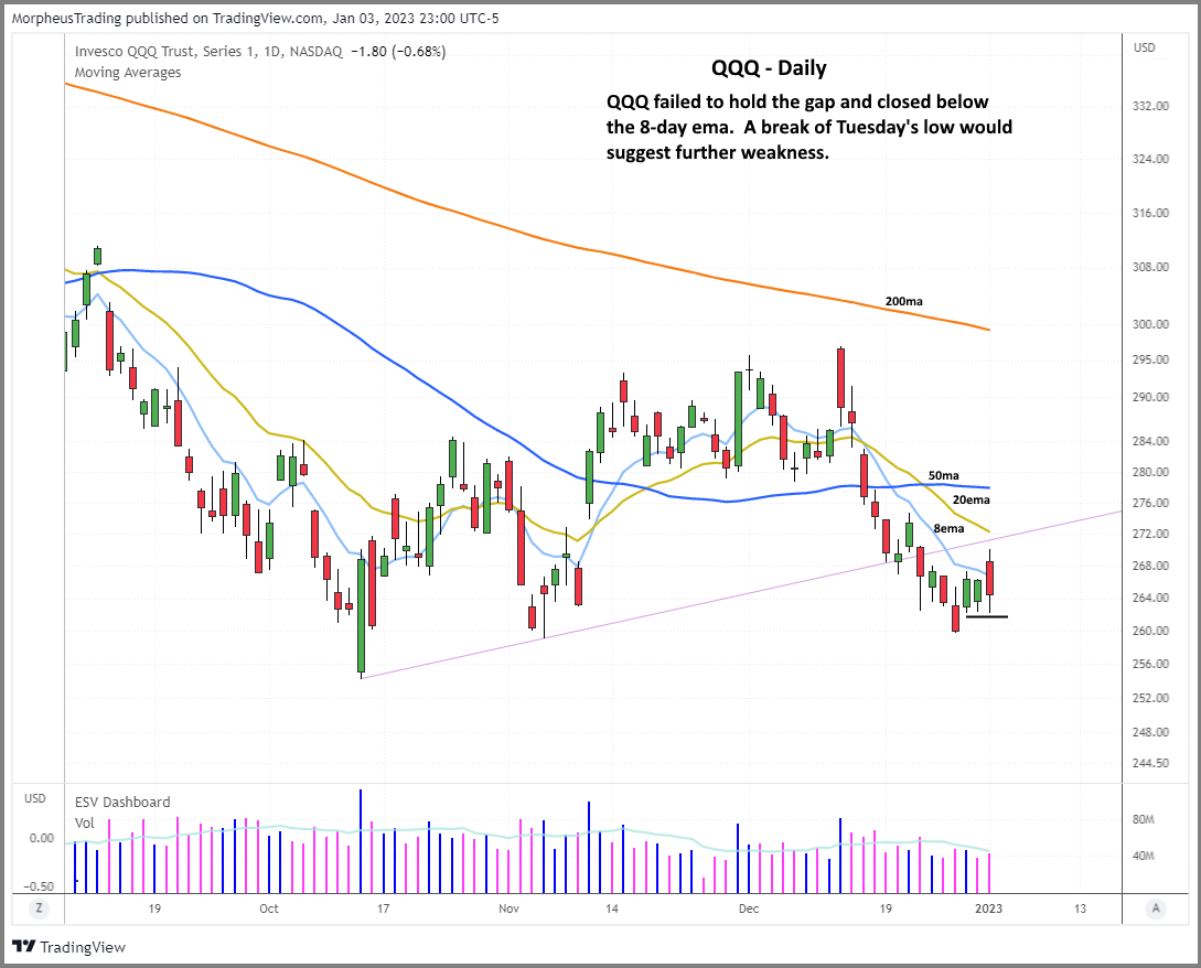 $QQQ  DAILY