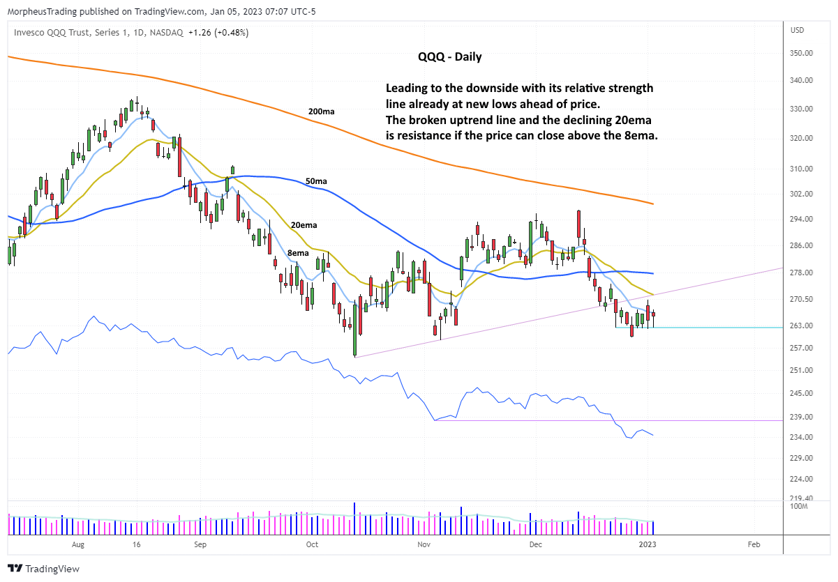 $QQQ  DAILY