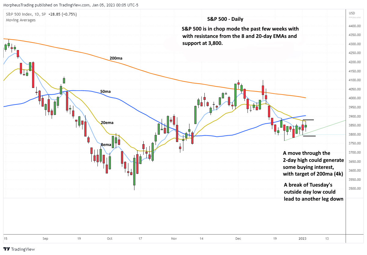 $sp 500  DAILY