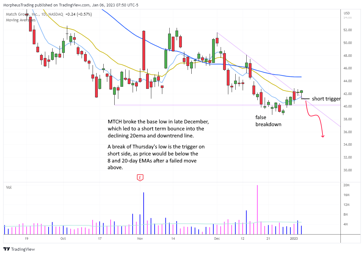 $mtch  DAILY