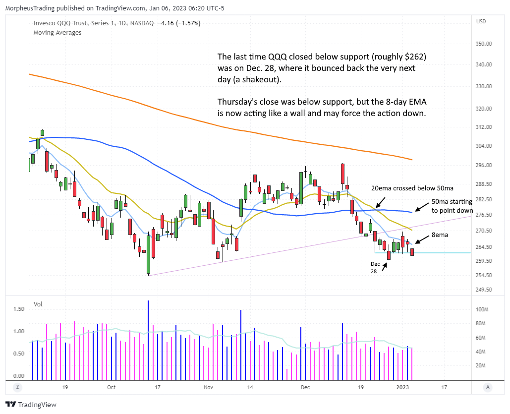 $QQQ  DAILY